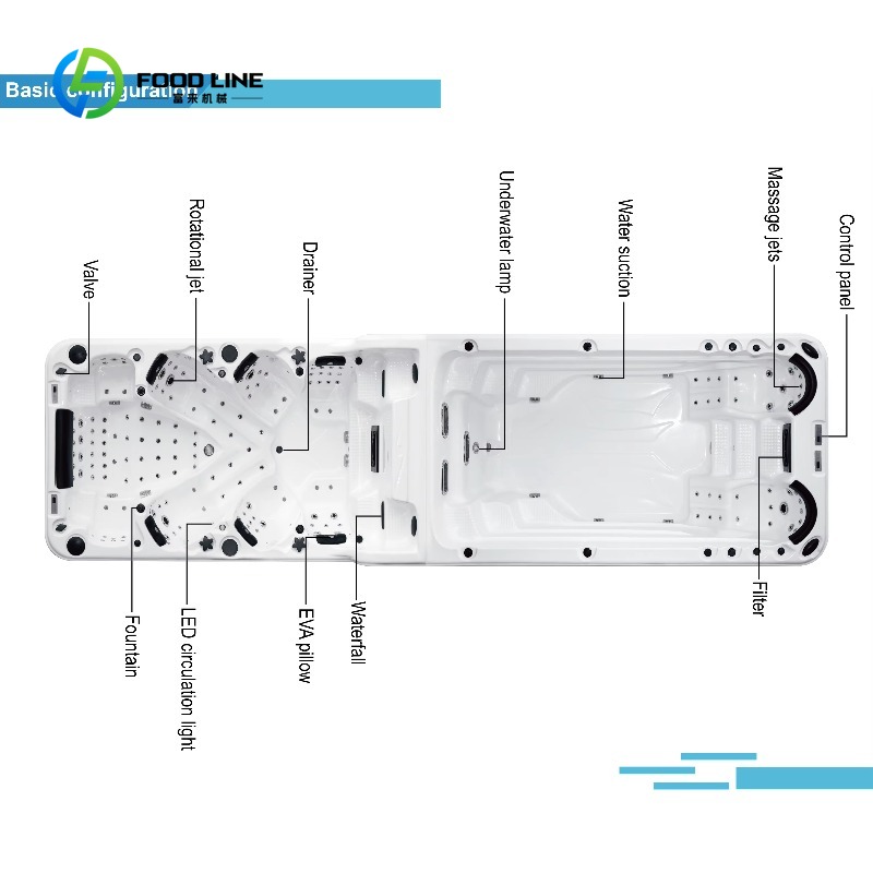 Piscina combinata idromassaggi - Spa Wellness Resorts recensione e prezzo